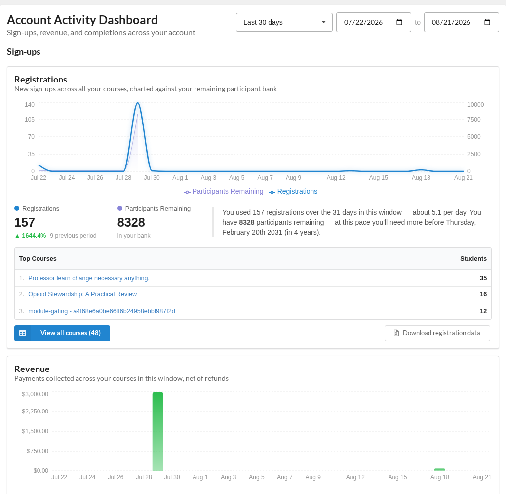 Account Activity Dashboard with registration and revenue trend charts.